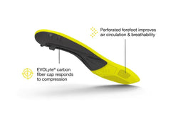 Superfeet Pro Series Hockey Performance Insoles